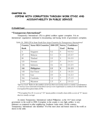 CHAPTER 10:
COPING WITH CORRUPTION THROUGH WORK ETHIC AND
ACCOUNTABILITY IN PUBLIC SERVICE
#1.DaniloNopal
“TransparencyInternational”
Transparency International (TI) is a global coalition against corruption. It is an
international organization dedicated to documenting and tracing levels of government corruption.
Table 16. 2008 CPI in Some South East Asian Countries by Transparency International
Country
Rank
Some SEA Countries 2008 CPI Survey
Used*
Confidence
Rating
4 Singapore 9.2 9 9.0-9.3
47 Malaysia 5.1 9 4.5-5.7
80 Thailand 3.5 9 3.0-3.9
121 Vietnam 2.7 9 2.4-3.1
126 Indonesia 2.6 10 2.3-2.9
141 Philippines 2.3 9 2.1-2.5
145 East Timor 2.2 4 1.8-2.5
151 Laos 2.0 6 1.6-2.3
166 Cambodia 1.8 7 1.7-1.9
178 Myanmar 1.3 4 1.0-1,5
*Survey Used” Refersto the number of surveysthat wasused to assessa country’s performance.
17 surveyswere used and at least three surveys were required for a country to be included in the
Corruption Perception Index (CPI).
**Corruption 0 to 10: A score of “10” means politics is totally clean while a score of “0” means
that it is totally corrupt.
As stated, Transparency International ranked Philippines as the 141st most corrupt
government in the world in 2008. Corruption in the country is very high; politics is very
dishonest as compared to other neighboring Southeast Asian states. On the contrary,
Transparency International also identified 10 of the most clean and honest states in the world as
shown in the table.
 