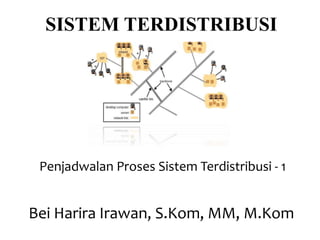 SISTEM TERDISTRIBUSI
Bei Harira Irawan, S.Kom, MM, M.Kom
Penjadwalan Proses Sistem Terdistribusi - 1
 