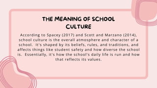 THE MEANING OF SCHOOL
CULTURE
According to Spacey (2017) and Scott and Marzano (2014),
school culture is the overall atmosphere and character of a
school. It's shaped by its beliefs, rules, and traditions, and
affects things like student safety and how diverse the school
is. Essentially, it's how the school's daily life is run and how
that reflects its values.
 