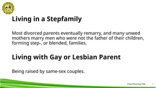 11
Living in a Stepfamily
Most divorced parents eventually remarry, and many unwed
mothers marry men who were not the father of their children,
forming step-, or blended, families.
Living with Gay or Lesbian Parent
Being raised by same-sex couples.
Insert Running Title
 