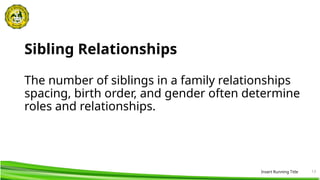 13
Sibling Relationships
The number of siblings in a family relationships
spacing, birth order, and gender often determine
roles and relationships.
Insert Running Title
 