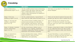 16
Friendship
Insert Running Title
 