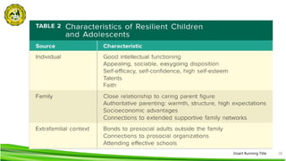 Insert Running Title 28
 