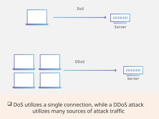  DoS utilizes a single connection, while a DDoS attack
utilizes many sources of attack traffic
 