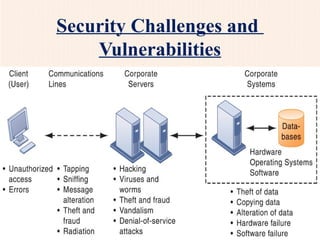 Security Challenges and
Vulnerabilities
 