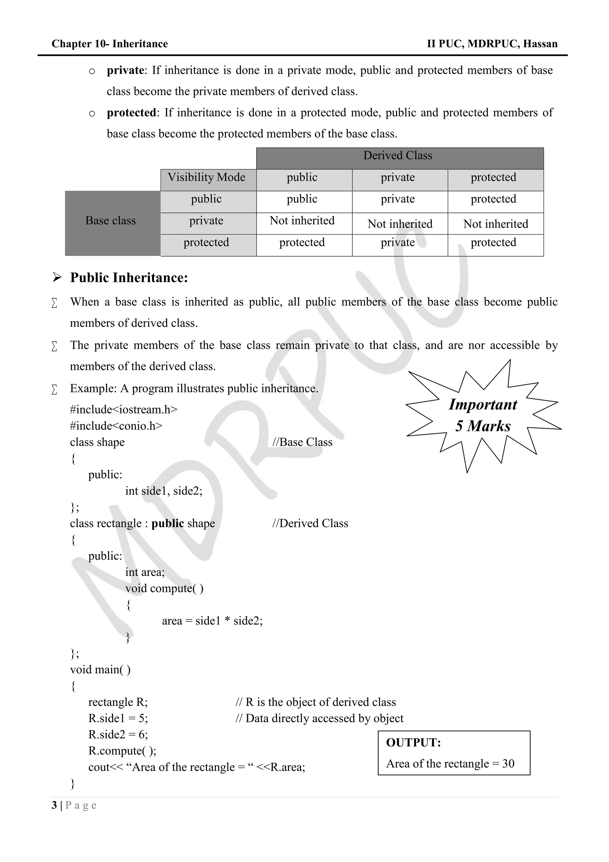 Chapter 10- Inheritance II PUC, MDRPUC, Hassan
3 | P a g e
o private: If inheritance is done in a private mode, public and protected members of base
class become the private members of derived class.
o protected: If inheritance is done in a protected mode, public and protected members of
base class become the protected members of the base class.
Derived Class
Visibility Mode public private protected
Base class
public public private protected
private Not inherited Not inherited Not inherited
protected protected private protected
 Public Inheritance:
 When a base class is inherited as public, all public members of the base class become public
members of derived class.
 The private members of the base class remain private to that class, and are nor accessible by
members of the derived class.
 Example: A program illustrates public inheritance.
#include<iostream.h>
#include<conio.h>
class shape //Base Class
{
public:
int side1, side2;
};
class rectangle : public shape //Derived Class
{
public:
int area;
void compute( )
{
area = side1 * side2;
}
};
void main( )
{
rectangle R; // R is the object of derived class
R.side1 = 5; // Data directly accessed by object
R.side2 = 6;
R.compute( );
cout<< “Area of the rectangle = “ <<R.area;
}
Important
5 Marks
OUTPUT:
Area of the rectangle = 30
 