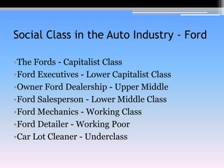 Social Class in the Auto Industry - FordThe Fords - Capitalist ClassFord Executives - Lower Capitalist ClassOwner Ford Dealership - Upper MiddleFord Salesperson - Lower Middle ClassFord Mechanics - Working ClassFord Detailer - Working PoorCar Lot Cleaner - Underclass