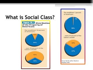 What is Social Class?