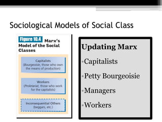 Sociological Models of Social ClassUpdating MarxCapitalistsPetty BourgeoisieManagersWorkers