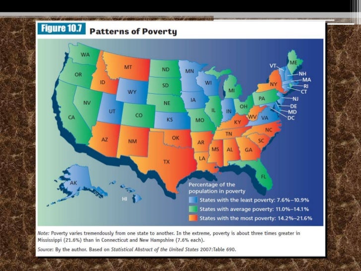 Chapter 10 Social Class In The United States