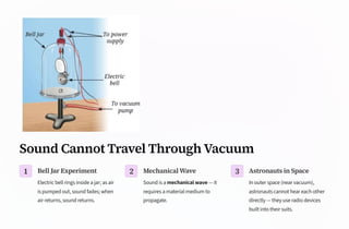 Sound Cannot Travel Through Vacuum
1 Bell Jar Experiment
Electric bell rings inside a jar; as air
is pumped out, sound fades; when
air returns, sound returns.
2 Mechanical Wave
Sound is a mechanical wave — it
requires a material medium to
propagate.
3 Astronauts in Space
In outer space (near vacuum),
astronauts cannot hear each other
directly — they use radio devices
built into their suits.
 
