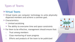 Types of Teams
 Virtual Teams
 Virtual teams use computer technology to unite physically
dispersed members and achieve a common goal.
 Characteristics
 Limited socializing
 The ability to overcome time and space constraints
 For them to be effective, management should ensure that:
1. Trust among members
2. Close monitoring of team progress
3. Efforts and products of the team to be publicized
 