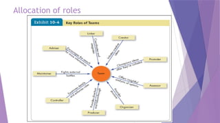 Allocation of roles
 