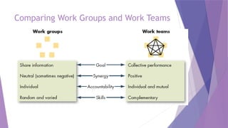 Comparing Work Groups and Work Teams
 