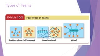 Types of Teams
 