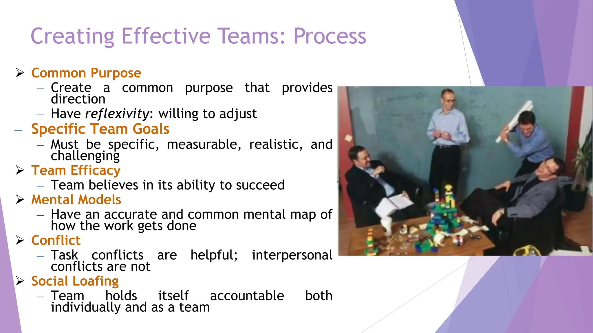 Creating Effective Teams: Process
 Common Purpose
– Create a common purpose that provides
direction
– Have reflexivity: willing to adjust
– Specific Team Goals
– Must be specific, measurable, realistic, and
challenging
 Team Efficacy
– Team believes in its ability to succeed
 Mental Models
– Have an accurate and common mental map of
how the work gets done
 Conflict
– Task conflicts are helpful; interpersonal
conflicts are not
 Social Loafing
– Team holds itself accountable both
individually and as a team
 