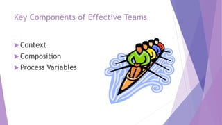 Chapter-10 - UNDERSTANDING WORK TEAMS.pptx