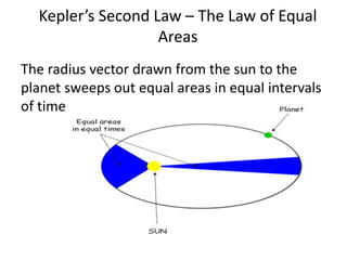 Kepler’s Second Law – The Law of Equal
Areas
The radius vector drawn from the sun to the
planet sweeps out equal areas in equal intervals
of time.
 