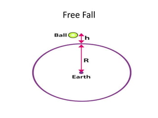 Free Fall
 