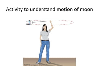 Activity to understand motion of moon
 
