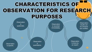 Observation Problem Background CHAPTER-10_OBSERVATION-PPT-REPORT. (1).pdf