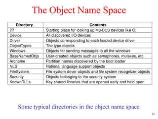 The Object Name Space Some typical directories in the object name space 