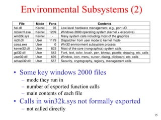 Environmental Subsystems (2) Some key windows 2000 files mode they run in number of exported function calls main contents of each file Calls in win32k.sys not formally exported not called directly 