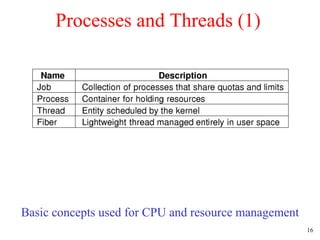 Processes and Threads (1) Basic concepts used for CPU and resource management 