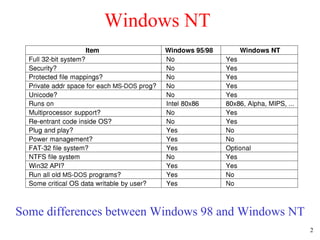 Windows NT Some differences between Windows 98 and Windows NT 