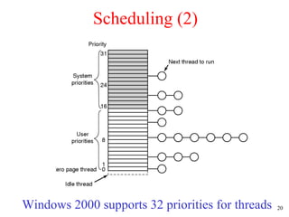 Scheduling (2) Windows 2000 supports 32 priorities for threads 