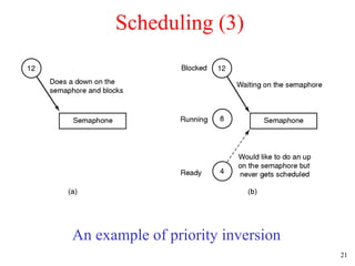 An example of priority inversion Scheduling (3) 