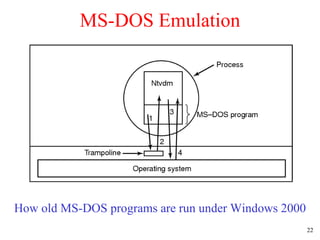 MS-DOS Emulation How old MS-DOS programs are run under Windows 2000 