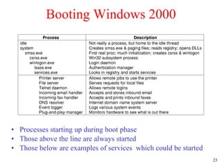Booting Windows 2000 Processes starting up during boot phase Those above the line are always started Those below are examples of services  which could be started 
