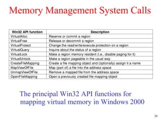 Memory Management System Calls The principal Win32 API functions for mapping virtual memory in Windows 2000 