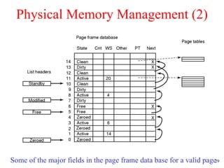 Physical Memory Management (2) Some of the major fields in the page frame data base for a valid page 