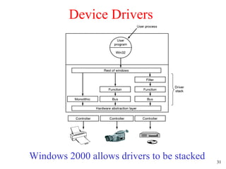 Device Drivers Windows 2000 allows drivers to be stacked 
