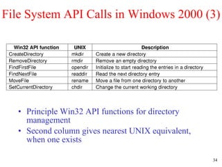 File System API Calls in Windows 2000 (3) Principle Win32 API functions for directory management Second column gives nearest UNIX equivalent, when one exists 