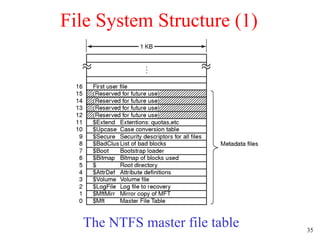 File System Structure (1) The NTFS master file table 