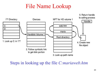 File Name Lookup Steps in looking up the file  C:mariaweb.htm 