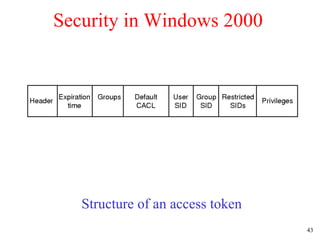Security in Windows 2000 Structure of an access token 