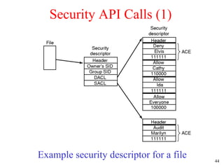 Security API Calls (1) Example security descriptor for a file 