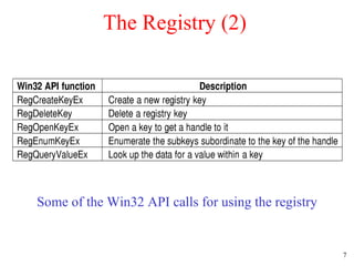 The Registry (2) Some of the Win32 API calls for using the registry 