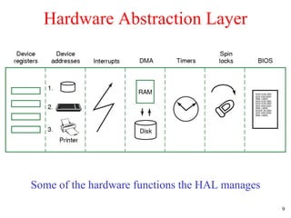 Hardware Abstraction Layer Some of the hardware functions the HAL manages 