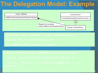 The Delegation Model: Example
13
source: JButton
+addActionListener(ActionListener listener)
listener: ListenerClass
ActionListener
+actionPerformed(ActionEvent event)
Register by invoking
source.addActionListener(listener);
ListenerClass listener = new ListenerClass();
JButton jbt = new JButton("OK");
jbt.addActionListener(listener);
class ListenerClass implements ActionListener {
public void actionPerformed(ActionEvent e) {
S.o.p (“Button “+ e.getActionCommand()+ “ is
clicked.”);}
 