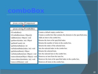 comboBox
javax.swing.JComboBox
+JComboBox()
+JComboBox(items: Object[])
+addItem(item: Object): void
+getItemAt(index: int): Object
+getItemCount(): int
+getSelectedIndex(): int
+setSelectedIndex(index: int): void
+getSelectedItem(): Object
+setSelectedItem(item: Object): void
+removeItem(anObject: Object): void
+removeItemAt(anIndex: int): void
+removeAllItems(): void
Creates a default empty combo box.
Creates a combo box that contains the elements in the specified array.
Adds an item to the combo box.
Returns the item at the specified index.
Returns the number of items in the combo box.
Returns the index of the selected item.
Sets the selected index in the combo box.
Returns the selected item.
Sets the selected item in the combo box.
Removes an item from the item list.
Removes the item at the specified index in the combo box.
Removes all items in the combo box.
javax.swing.JComponent
22
 