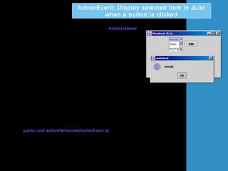 import java.awt.*;
import java.awt.event.*;
import javax.swing.*;
import javax.swing.event.*;
class DataListEventt extends JFrame implements ActionListener
{
String[] jenisWarna= {"merah","hijau","kuning","jingga","biru"};
JList senaraiWarna;
JButton btg = new JButton("Klik");
public DataListEventt()
{
super("Membuat JList");
Container bekas = getContentPane();
bekas.setLayout(new FlowLayout());
senaraiWarna = new JList(jenisWarna);
senaraiWarna.setVisibleRowCount(3);
senaraiWarna.setSelectionMode(ListSelectionModel.SINGLE_SELECTION);
bekas.add(new JScrollPane(senaraiWarna));
bekas.add(btg);
btg.addActionListener(this);
setSize(300,200);
setVisible(true);
}
public void actionPerformed(ActionEvent e)
{
if (e.getSource()== btg)
{
String s1 = (String)senaraiWarna.getSelectedValue();
JOptionPane.showMessageDialog(this,s1,"maklumat",
JOptionPane.INFORMATION_MESSAGE);
}
}
ActionEvent: Display selected item in JList
when a button is clicked
 