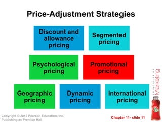 Pricing Strategies in Marketing by Kotler | PPT
