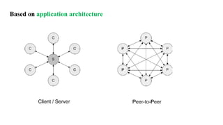 Based on application architecture
 