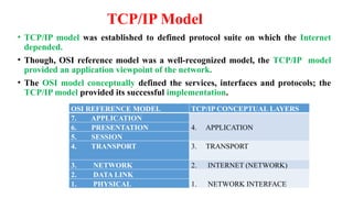 TCP/IP Model
• TCP/IP model was established to defined protocol suite on which the Internet
depended.
• Though, OSI reference model was a well-recognized model, the TCP/IP model
provided an application viewpoint of the network.
• The OSI model conceptually defined the services, interfaces and protocols; the
TCP/IP model provided its successful implementation.
OSI REFERENCE MODEL TCP/IP CONCEPTUAL LAYERS
7. APPLICATION
4. APPLICATION
6. PRESENTATION
5. SESSION
4. TRANSPORT 3. TRANSPORT
3. NETWORK 2. INTERNET (NETWORK)
2. DATA LINK
1. NETWORK INTERFACE
1. PHYSICAL
 