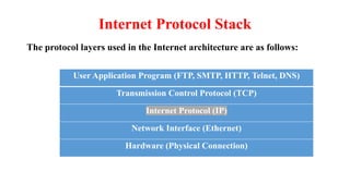 Internet Protocol Stack
The protocol layers used in the Internet architecture are as follows:
User Application Program (FTP, SMTP, HTTP, Telnet, DNS)
Transmission Control Protocol (TCP)
Internet Protocol (IP)
Network Interface (Ethernet)
Hardware (Physical Connection)
 